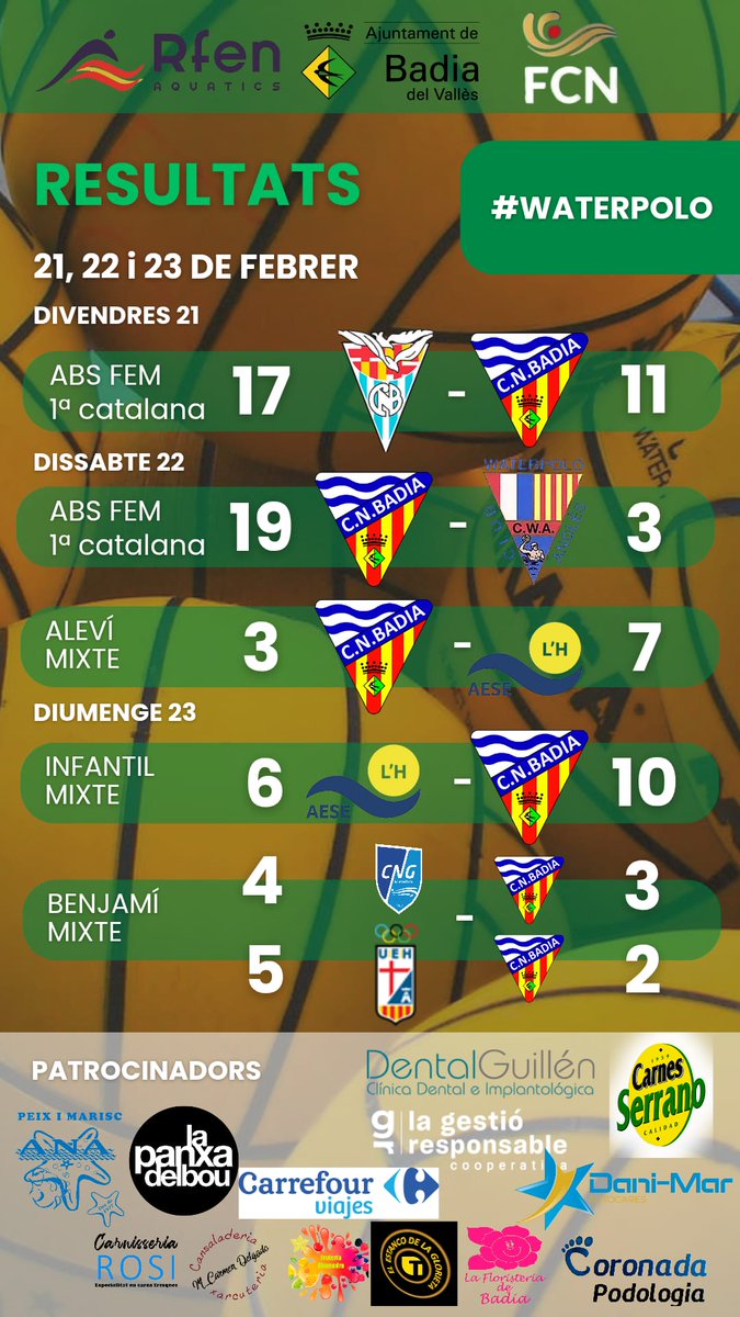 Resultados de este fin de semana de la sección de waterpolo <a href="/cnbadia/">cnbadia</a> 

Seguimos‼️🔥🤽🏻‍♀️🤽🏼‍♂️💚💛