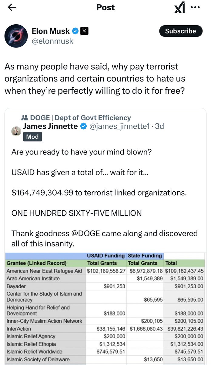 1/ <a href="/elonmusk/">Elon Musk</a>’s recent X post pointing to #USAID funding of terrorists has sparked outrage from Hamas-linked Islamists and Turkish state media. They’re calling Musk an “Islamophobe.”

Elon’s figures came from @MEForum, my organization, and I’m here to set the record straight.