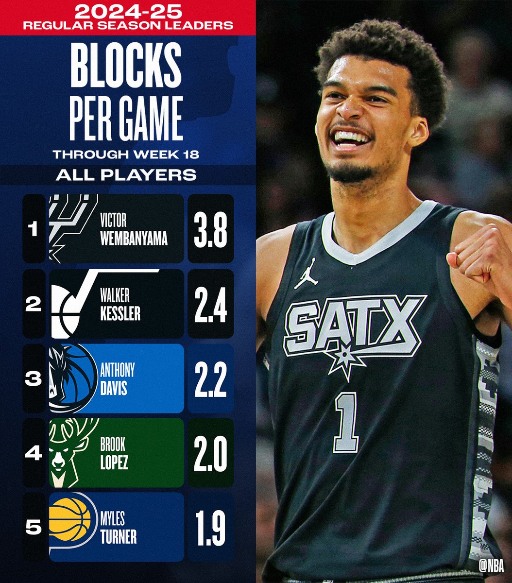 NBA.com/Stats tweet media