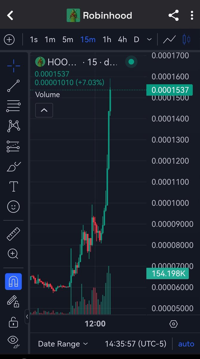 Badadan's tweet image. I told you