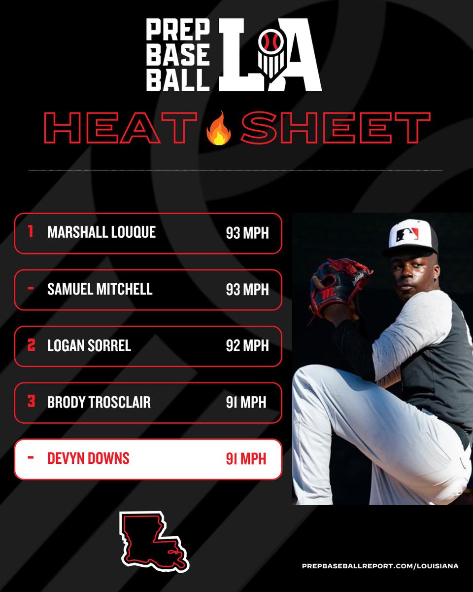 Prep Baseball Louisiana (@prepbaseballla) on Twitter photo 🔥 𝗟𝗔 𝗛𝗲𝗮𝘁 𝗦𝗵𝗲𝗲𝘁
Our #LAHeatSheet has been updated after Week 2.
Check out the 2️⃣6️⃣ arms that we’ve seen at 85 mph or better via the link below ⬇️. #BeSeen
<a href="/AlexArmandPBR/">Alex Armand</a> | <a href="/Tyler__Leary/">Tyler Leary</a> | <a href="/davisj_9/">Davis Johnson</a>
🖇️ loom.ly/htcCHNo 🔥 𝗟𝗔 𝗛𝗲𝗮𝘁 𝗦𝗵𝗲𝗲𝘁
Our #LAHeatSheet has been updated after Week 2.
Check out the 2️⃣6️⃣ arms that we’ve seen at 85 mph or better via the link below ⬇️. #BeSeen
<a href="/AlexArmandPBR/">Alex Armand</a> | <a href="/Tyler__Leary/">Tyler Leary</a> | <a href="/davisj_9/">Davis Johnson</a>
🖇️ loom.ly/htcCHNo
