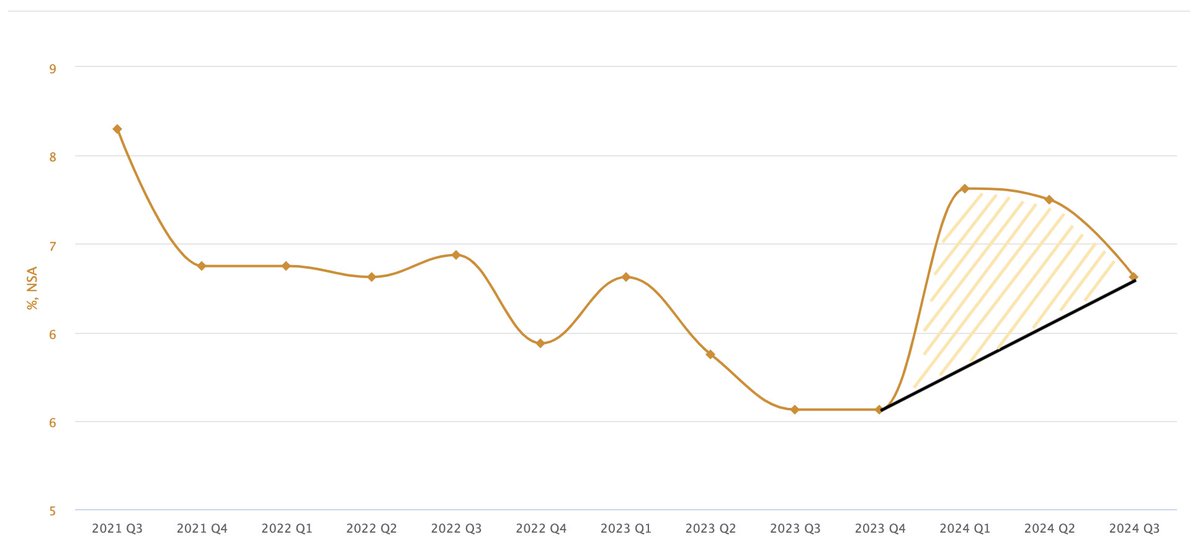 Eric Bolton tweet media