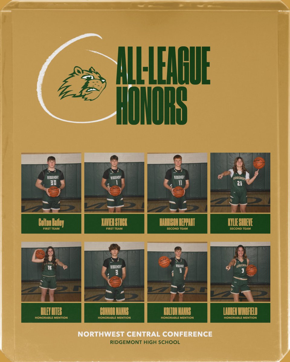 rhsgophers's tweet image. Congratulations to our winter athletes who received All-League Honors. 

Congratulations to Xavier and Colton on also receiving 2nd team All-District!
