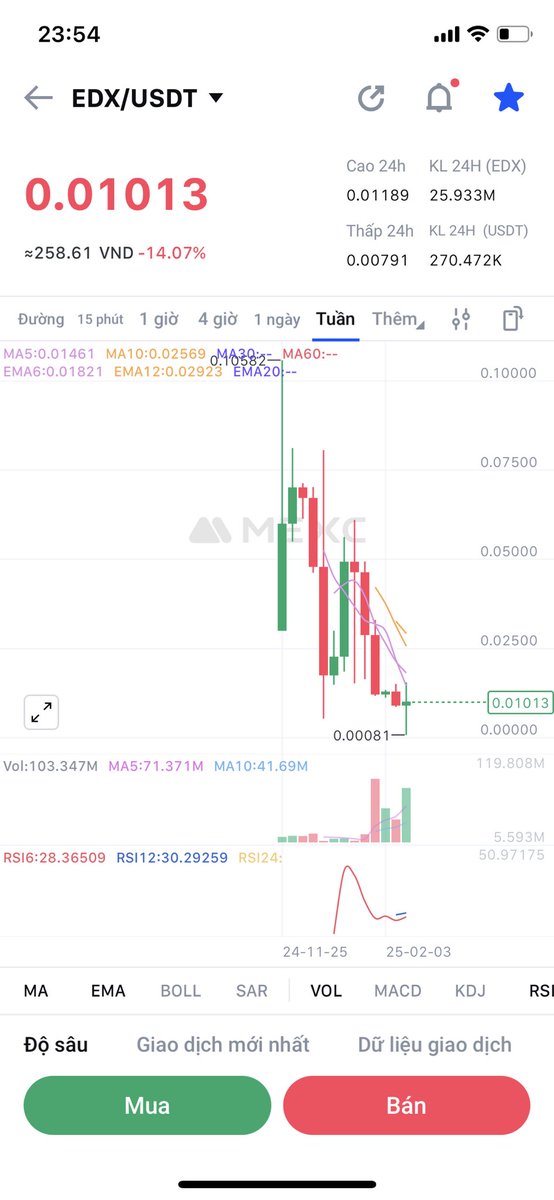 project that left the Pioneers at a loss. a project that only knew how to reduce prices. the pioneers did not trust this project. the project failed and deceived.
<a href="/edexablockchain/">edeXa</a> 
<a href="/edeXaLabs/">edeXa Labs</a> 
<a href="/binance/">Binance</a> 
<a href="/Bybit_Official/">Bybit</a> 
@MEXC_Official 
<a href="/okx/">OKX</a> 
@bitgetglobal 
<a href="/gate_io/">Gate.io</a>