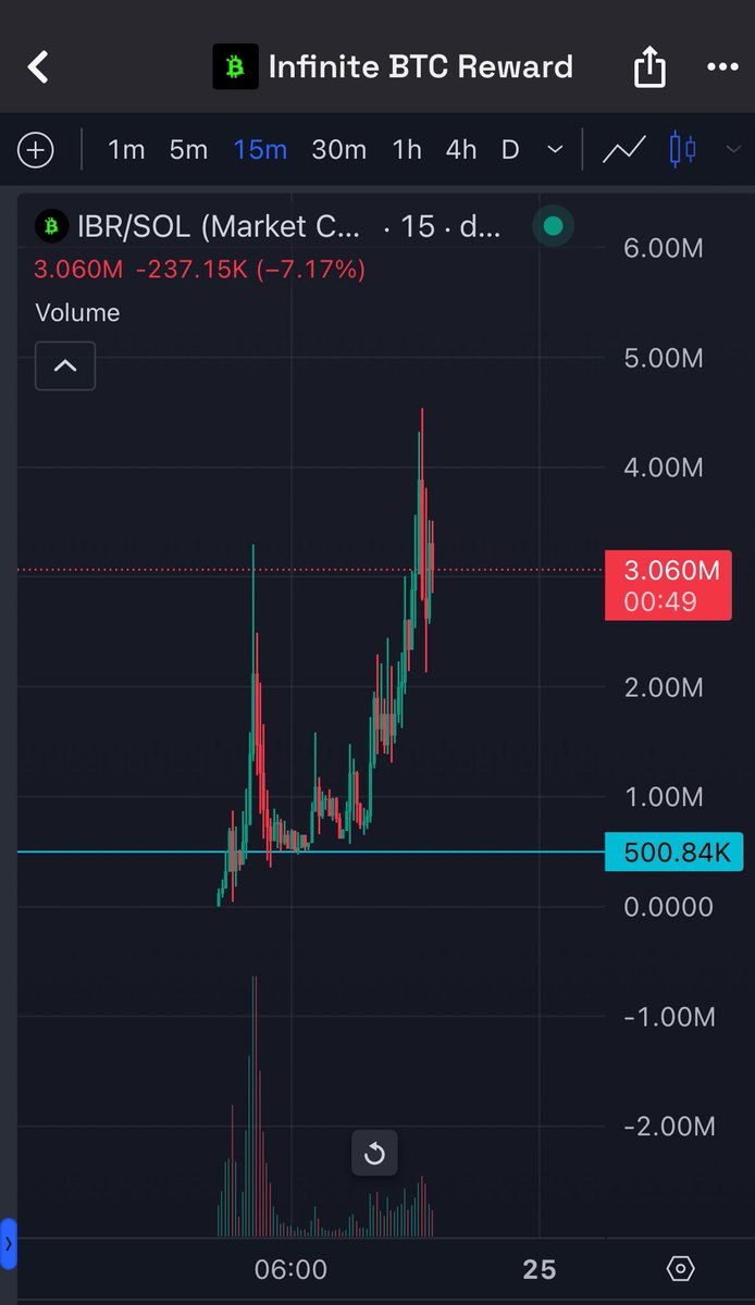 ₿alien tweet media