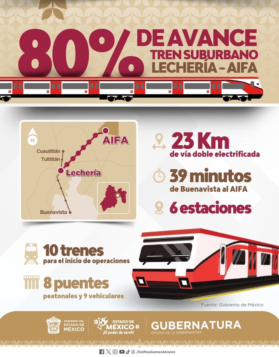 delfinagomeza's tweet photo. 🚆Con la construcción del Tren Suburbano Lechería–AIFA se mejorará la conectividad con el Aeropuerto Internacional Felipe Ángeles reduciendo los tiempos de traslado desde la #CDMX.
Una alternativa cómoda y segura con servicios modernos y eficientes. 🚉
 #ElPoderDeServir https://t.co/R40aA9zzxz