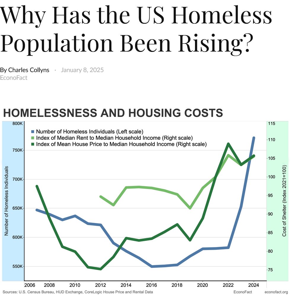 I appreciate <a href="/abuvthefold/">John Aguilar</a> writing about homelessness in the #Denver metro region, but wonder why the root causes of homelessness are not mentioned. Can we learn more on that? denverpost.com/2025/02/23/arv…