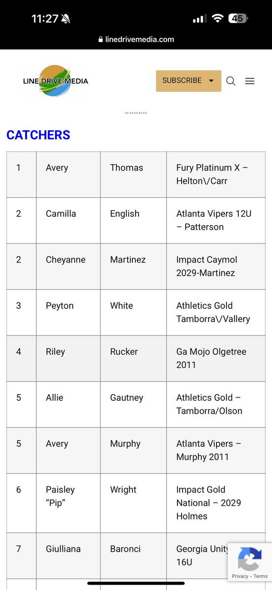 So proud of #teamdHB client <a href="/ave_thomas15/">Avery Thomas 2030</a> ! Just got ranked 4th in the Hot 100 and #4 overall player and #1 catcher in the Class of 2030! <a href="/LineDsoftball/">Line Drive Media</a> 

#Classof2030 #softball #letsgo #dontblend #sowhat #hardwork