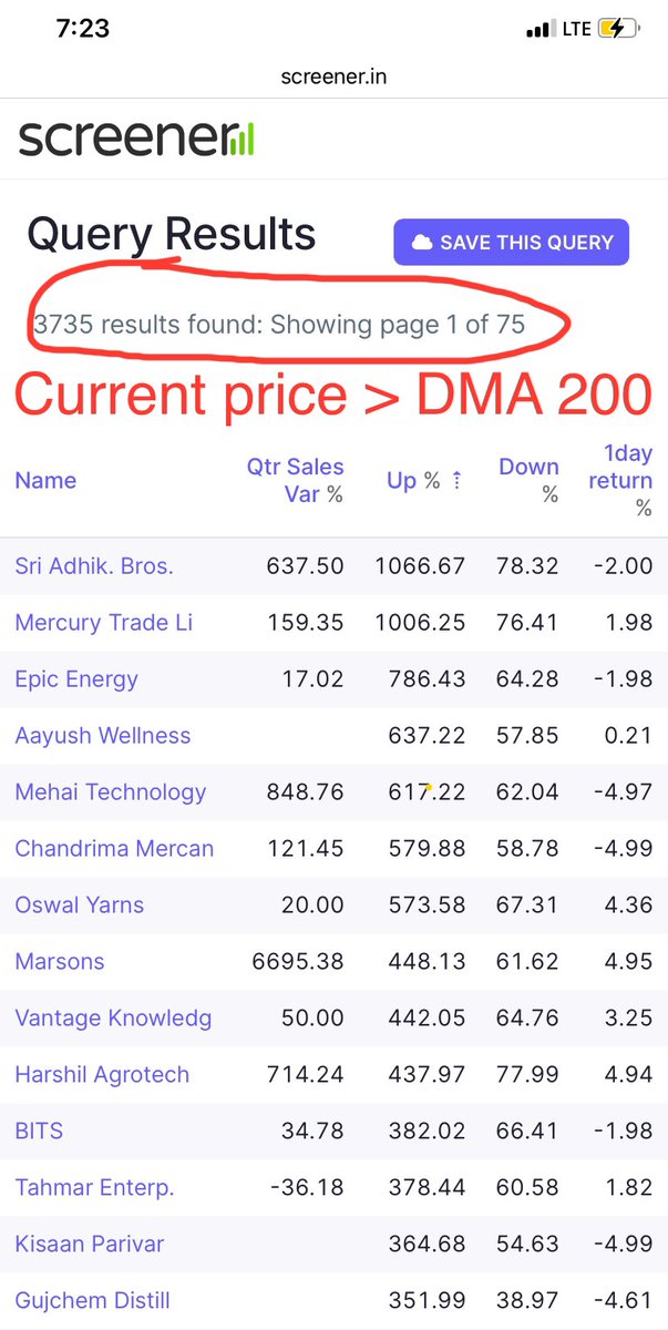 Prince_0851's tweet photo. Our #MarketStatus post today’s closure: 

Findings:

Out of 4957 active stocks :

F1. 14.18% stocks were traded above #EMA50

F2. 10.47% stocks were traded above #EMA200 but below #EMA50

F3. 75.35% of #Stocks were traded below #EMA200

Still #IdealBottomFormation left 😢 https://t.co/SKlMhlz5c0