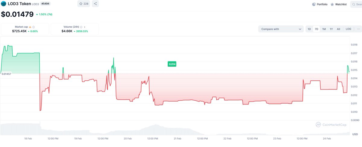 LOD3Charts tweet media