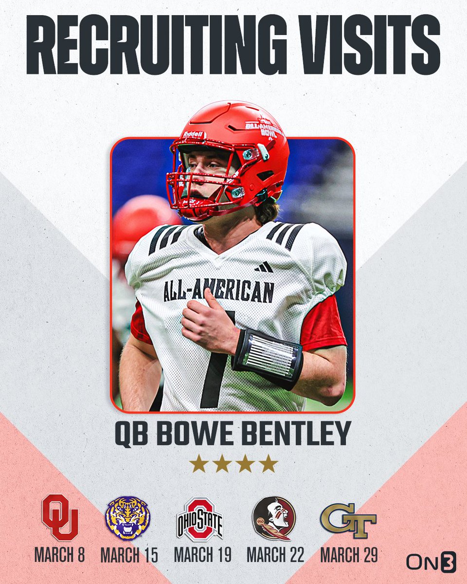 Rivals's tweet photo. 🚨NEWS🚨 4-star QB Bowe Bentley has locked in visits to Oklahoma, LSU, Ohio State, Florida State and Georgia Tech, @SWiltfong_ reports✈️

Read: https://t.co/Z8jmlpARCo https://t.co/zWUXXwhTP3