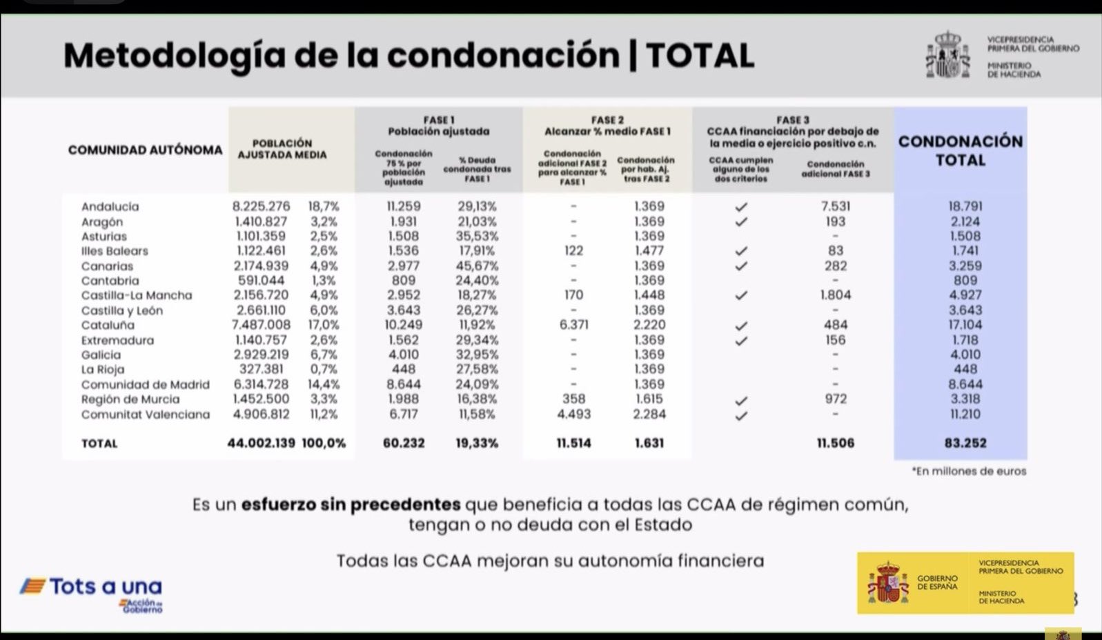 Foto cedida por Moncloa