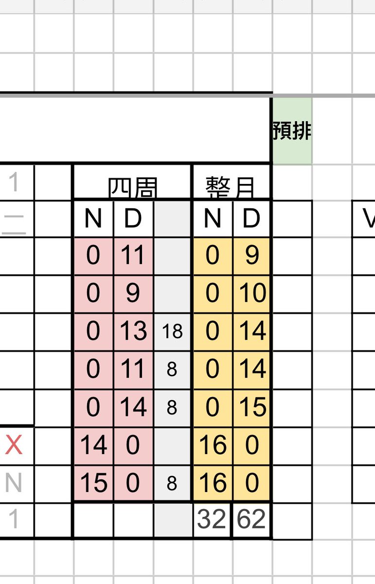 下個月有兩段6天連休 月初跨月也連休五天
修到羞恥心都跑出來了

結果發現 我是3月值最多的 羞恥心先收起來