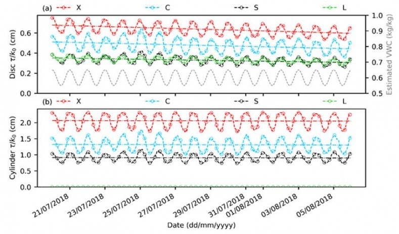 AZoSensors's tweet image. Revolutionizing Land Monitoring with CLAP Microwave Model 

azosensors.com/news.aspx?News…

#MicrowaveTech
#LandMonitoring
#EnvironmentalTech