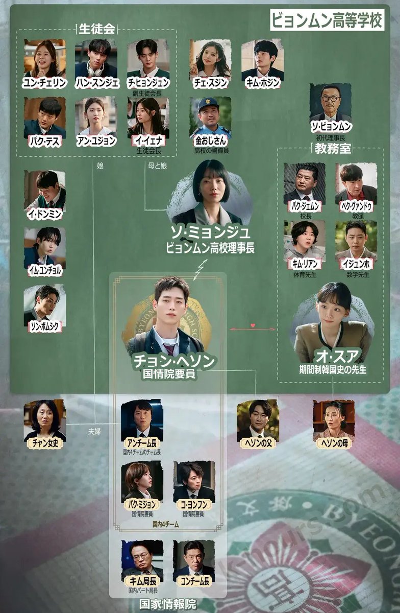 韓ドラ ななめから顔を覗き込む、ナム・ジュヒョク | 二十五、二十一