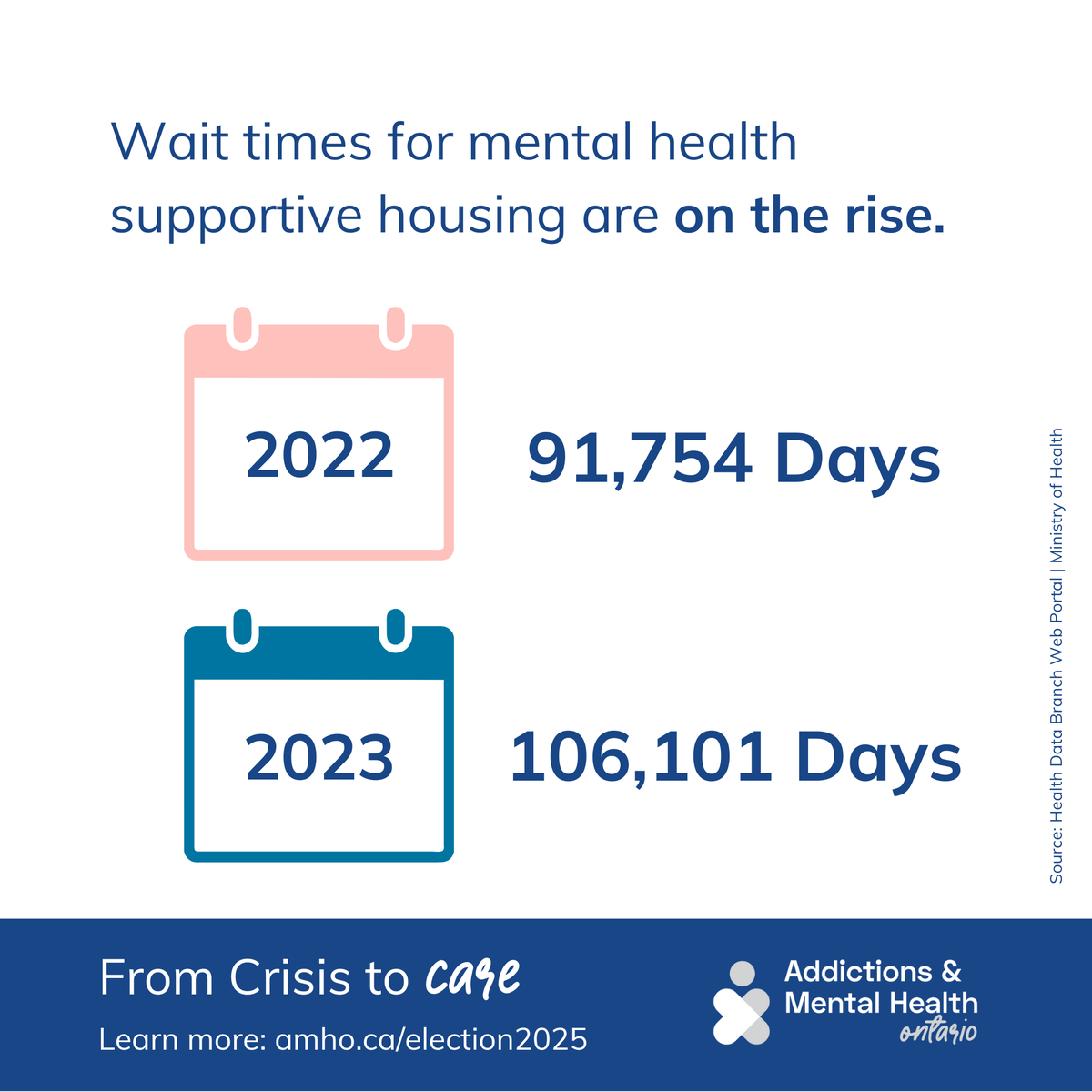 CotaInspires's tweet photo. This election, we have an opportunity to raise awareness about the essential mental health and addictions services our communities rely on.
Learn more: https://t.co/JX87faC2S6
#OntarioElection https://t.co/s72TAcdnU1