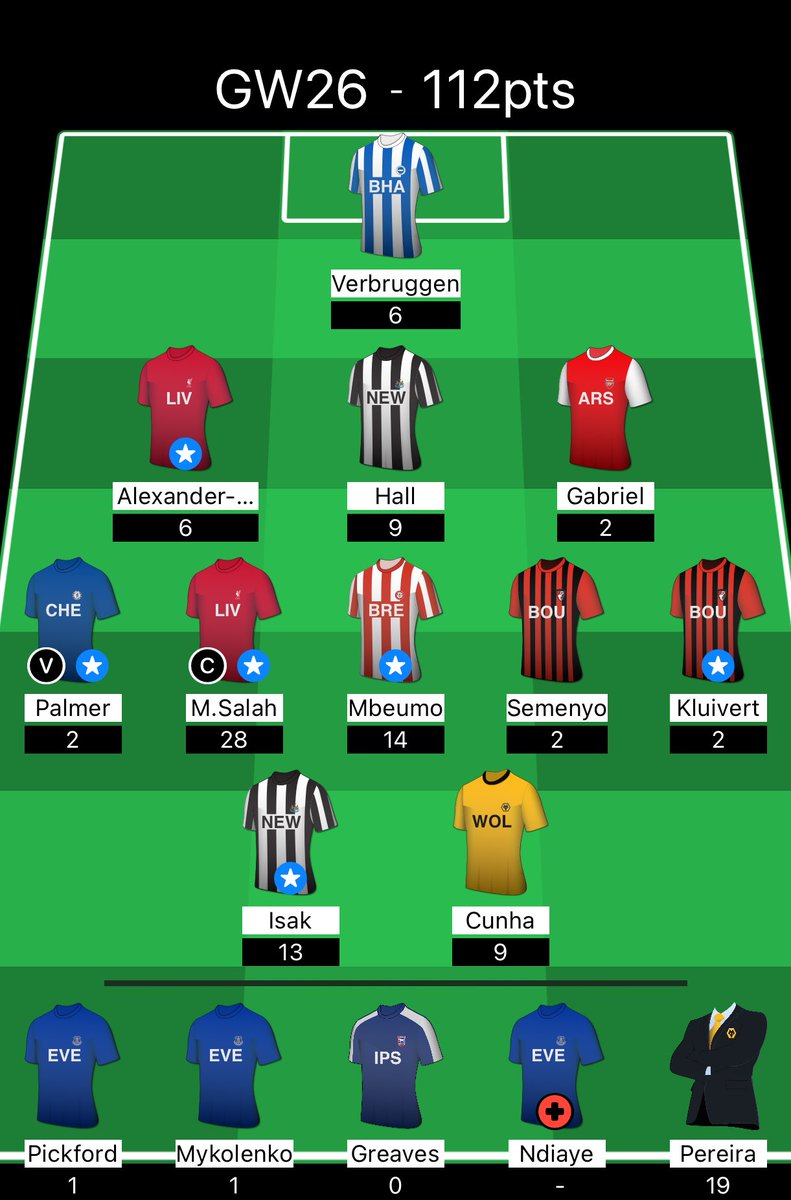 FPL Fantasy Football Manager (@ffmapp) on Twitter photo 