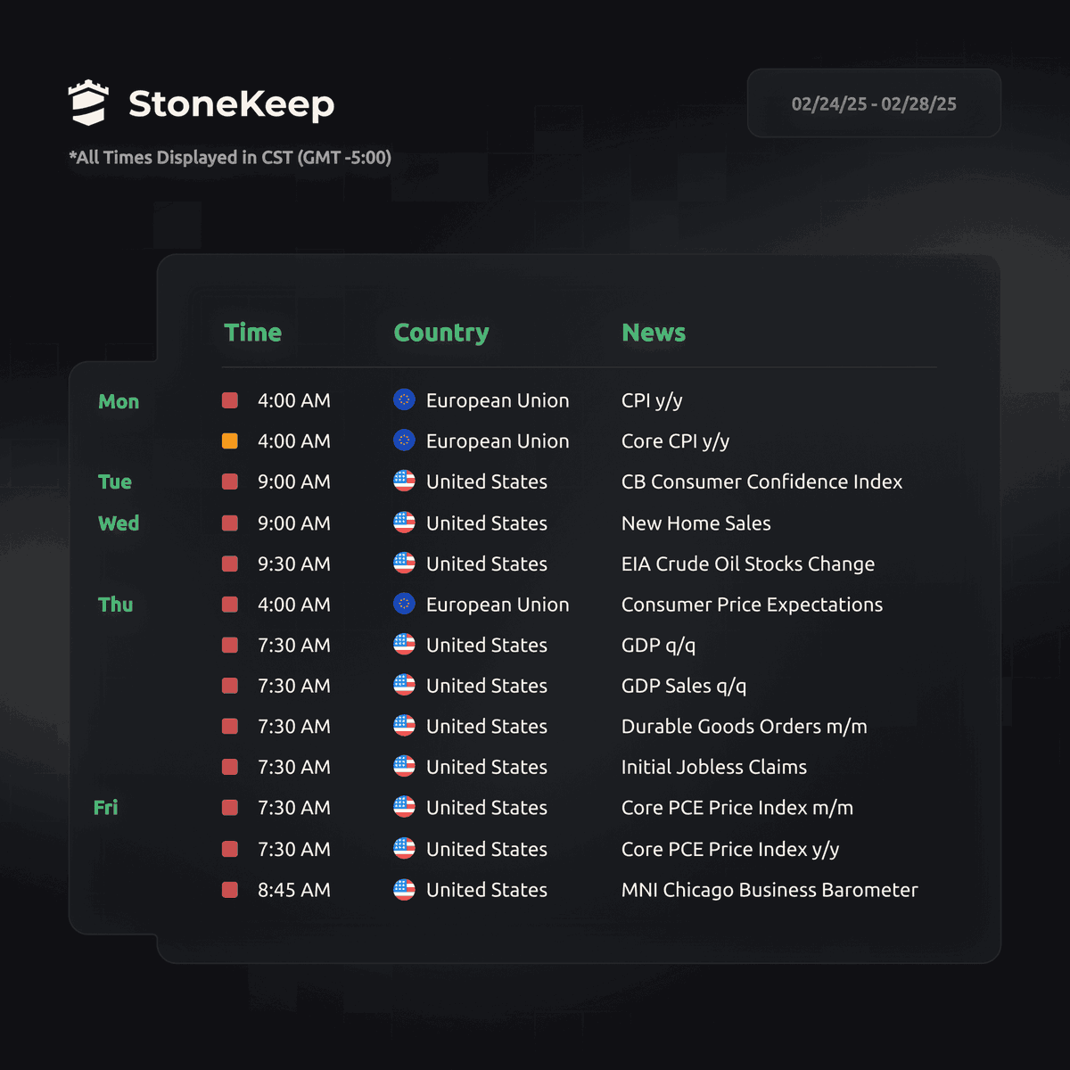 StoneKeep Trading Systems tweet media