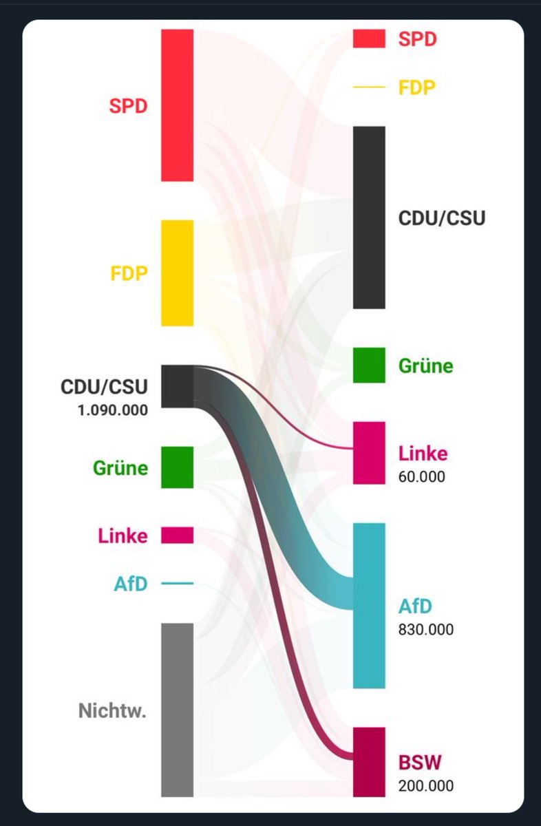 Es ist immer dasselbe - wer sie kopiert, wird von ihnen gefressen. Wie. Oft. Muss. Man. Das. Noch. Sagen?