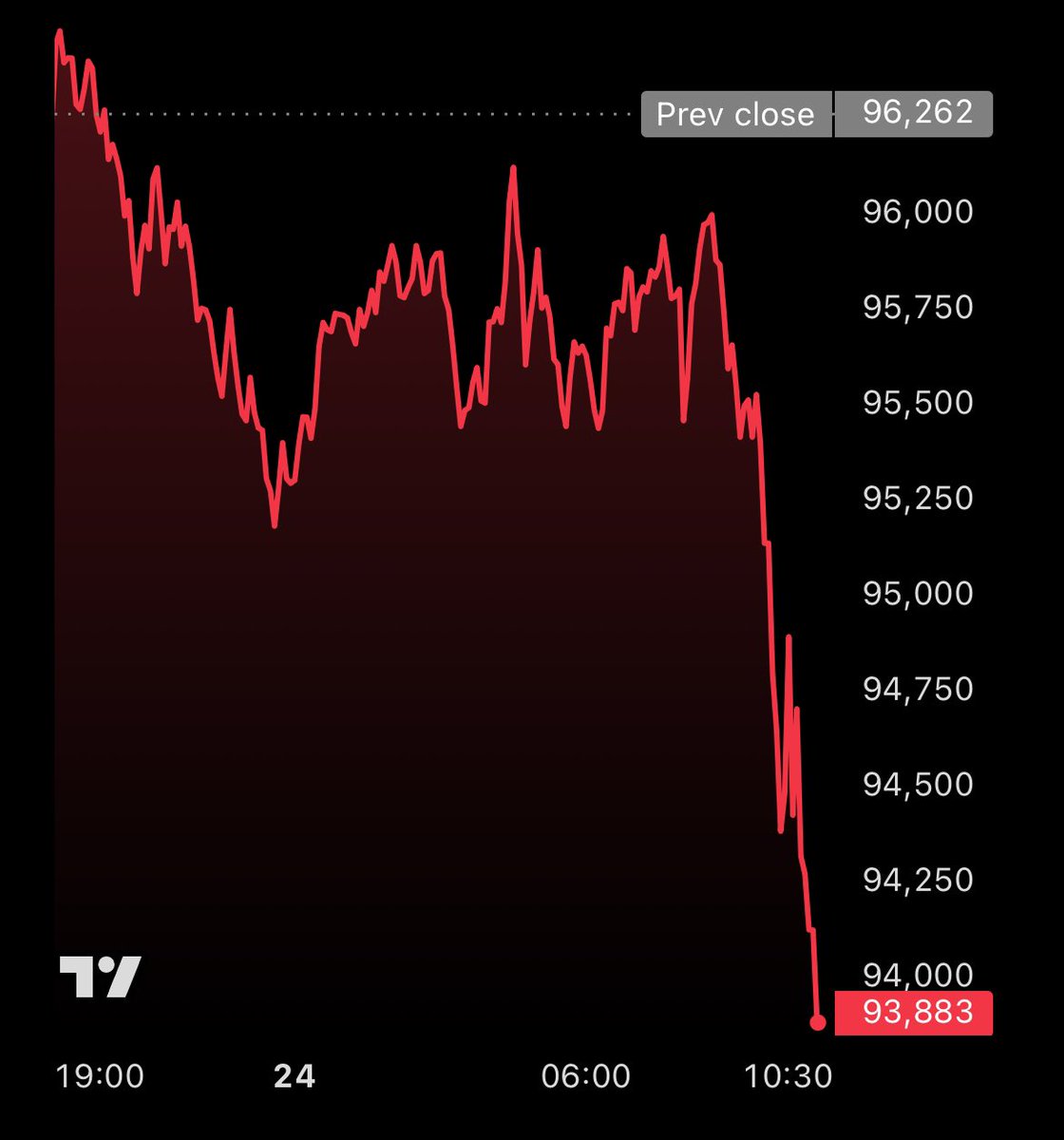 Vivek4real_'s tweet image. SERIOUSLY, WHO THE F*CK KEEPS ON SELLING #BITCOIN???