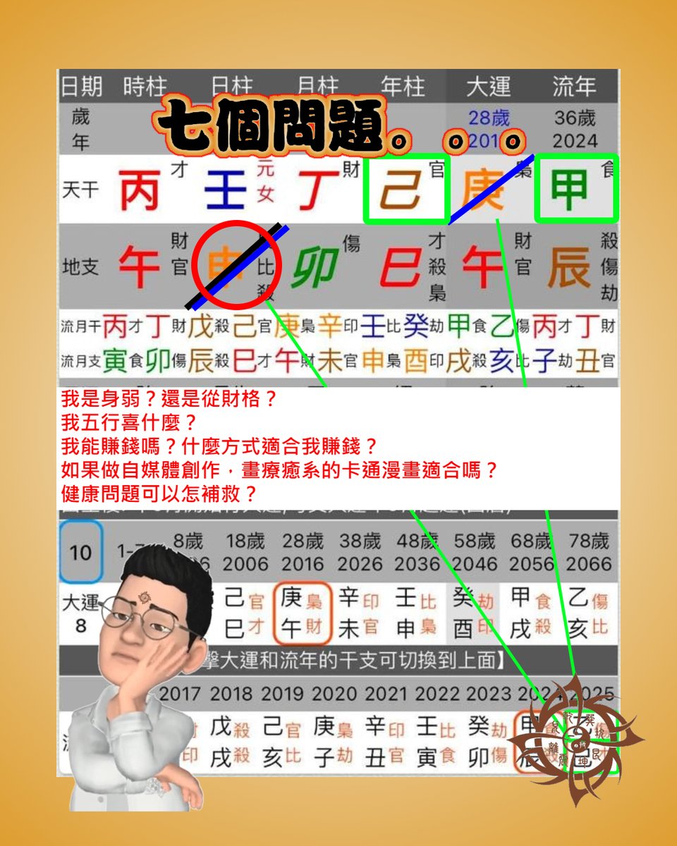 這不是問題的數量，而是角度及其內容。若以一個只希望算命的人，只要交低出生時間及出生地便可。顯然，這是一些初學八字的，卻仍在迷失於格局，如何找出用神，這在於其角度，永不會找到真正的答案。

#實務八字 #2025 #算命 #五行 #陰陽 #八字 #正一派 #感情 #工作 #事業 #姻緣 #財運 #婚姻 #道教