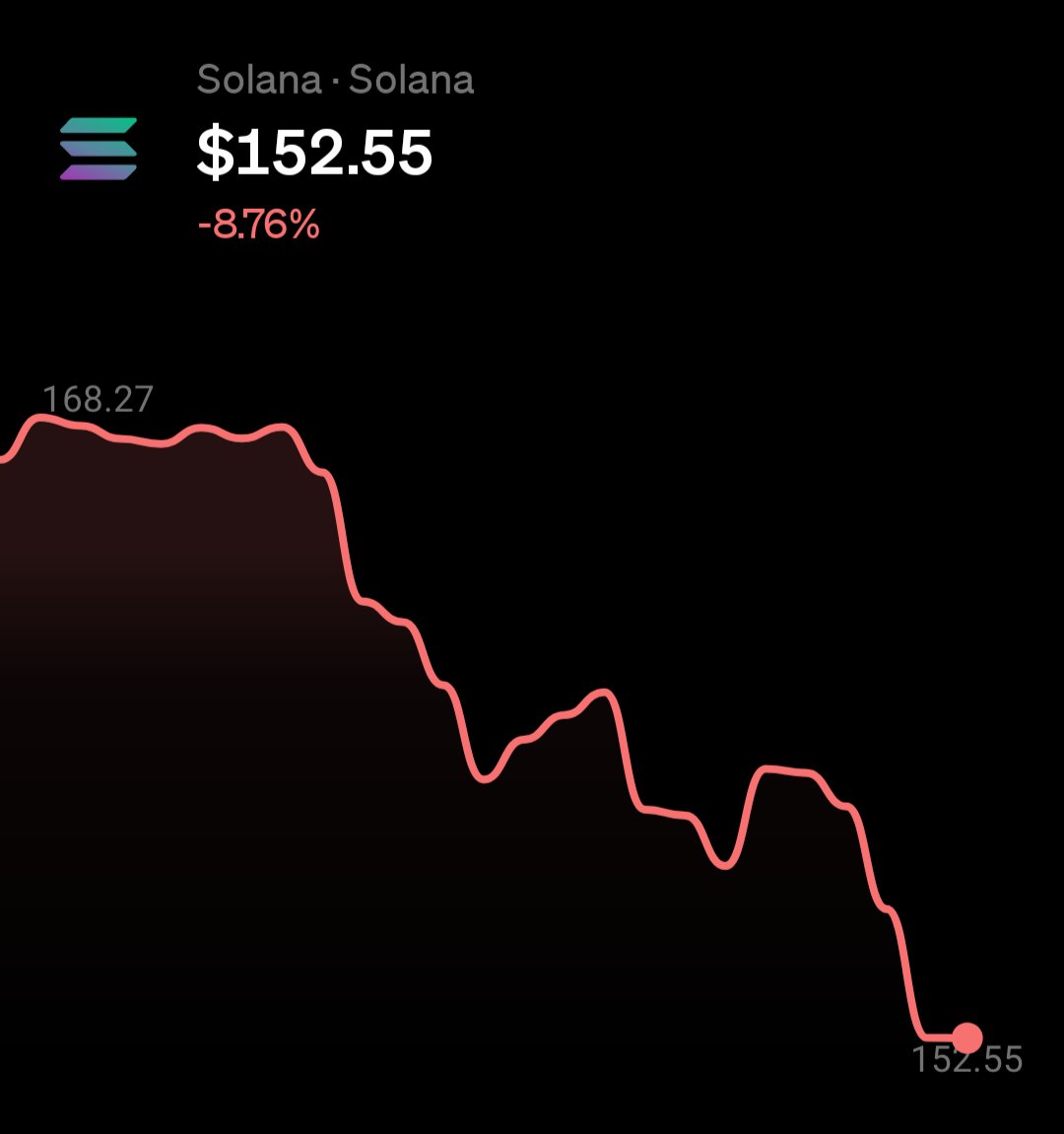LahavVFX's tweet photo. Decent time to buy some https://t.co/HV9pNrP3Qo