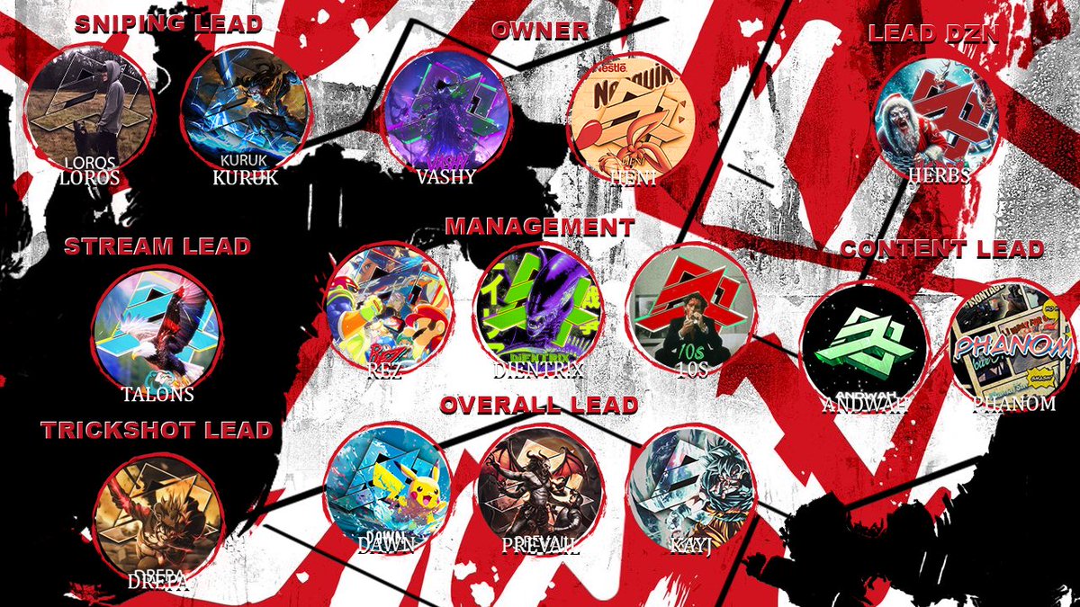 TheRisKUprise's tweet photo. ‼️2025 RisK Uprise Lead Lineup‼️

👤: @Vashinal 
👤: @Heniful
👤: @BooKOTR 
👤: @EthAceReZ 
👤: @BanishAEP 
👤: @IAmDiENTRiX 
👤: @_IPreVail 
👤: @ImKayJ 
👤: @drepa_ 
👤: @itzkuruk 
👤: @LorqsTwo 
👤: @TalonIGL 
👤: @HerbsUncles 
👤: @its_Andwah 
👤: @PhanomHD 

🎨: @PaddeG_Dzn 

#TakeTheRisK