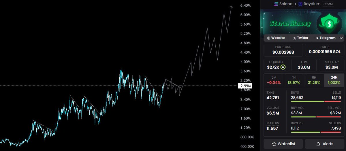$STORM going to new ATH.

keep building