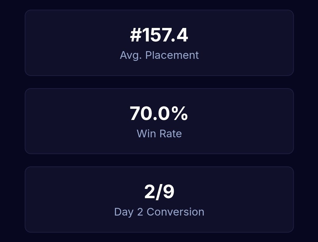 Had an absolute blast over the weekend getting top64 at EUIC 4th time in a row, this time with the DON. 

Shoutouts to everyone who playtested with me and special thanks to <a href="/rowan_stavenow/">Rowan Stavenow</a> for being a goated coach.

OMW to becoming best worst player of all time.