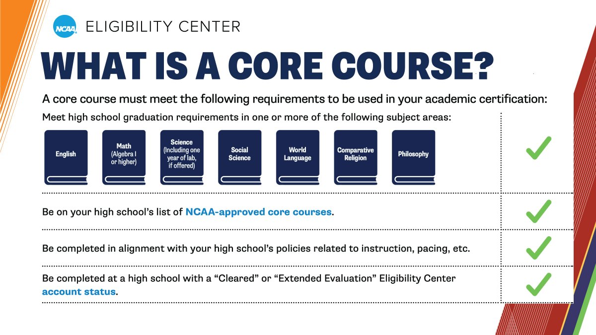 Make sure you're taking courses on your high school’s list of <a href="/NCAA/">NCAA</a>-approved core courses.

🔗 on.ncaa.com/ccl
