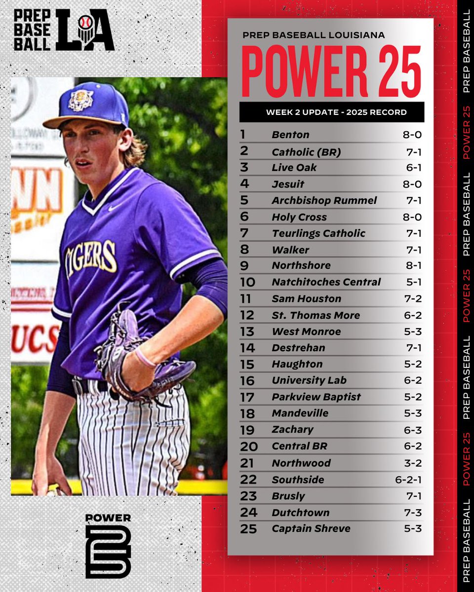 Prep Baseball Louisiana tweet media