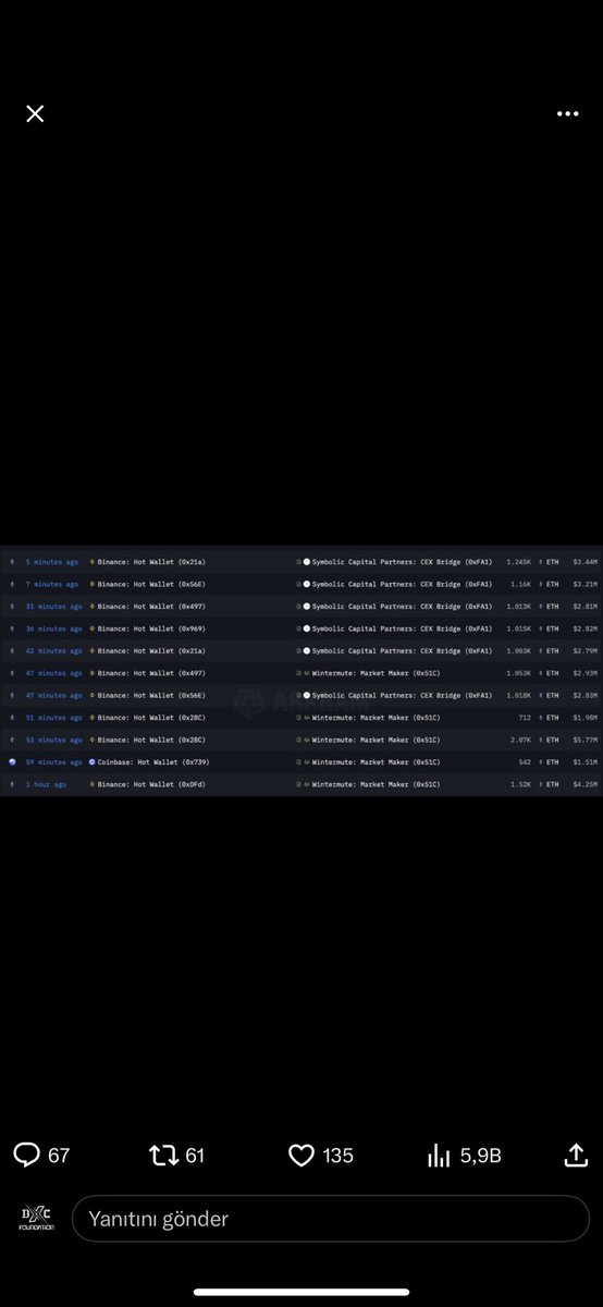Why do you sell ethereums? ‼️

<a href="/cz_binance/">CZ 🔶 BNB</a> <a href="/binance/">Binance</a> 

#Ethereum #bitcoin