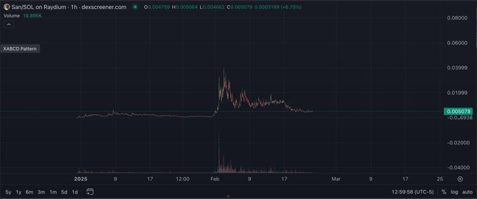 TokenShade's tweet photo. $SAN is so under valued, it's the first of its kind baby shiba that you get to watch daily &amp; grow on an amazing journey with @kantaro0925 who's a chad at what he does. https://t.co/ylSDGfbcic