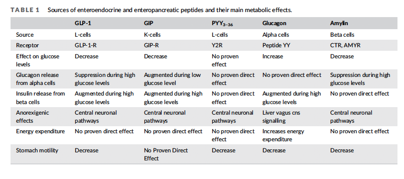 why do people stop taking glp 1 drugs The promise and peril of GLP-1 agonists: What we do (and don't) know as of  August 2024