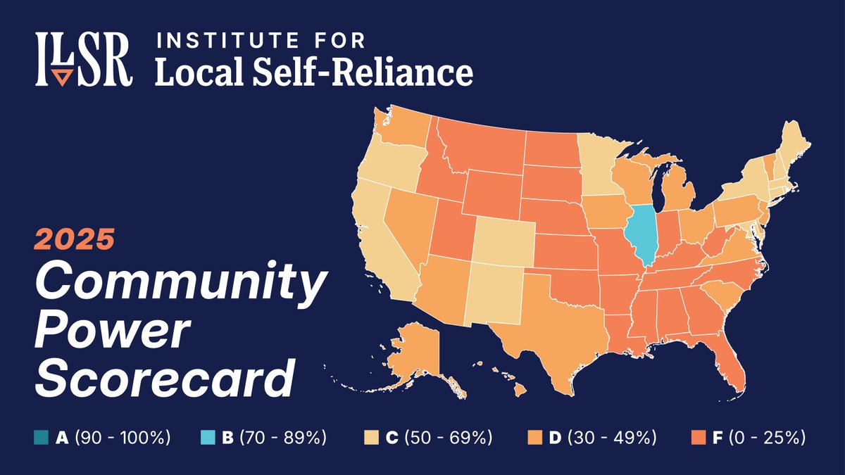 Did your state pass or fail? ILSR's 2025 Community Power Scorecard grades all 50 states on their support of local #CleanEnergy action and resistance to utility #monopoly power. vist.ly/3mvt9rn #energytwitter