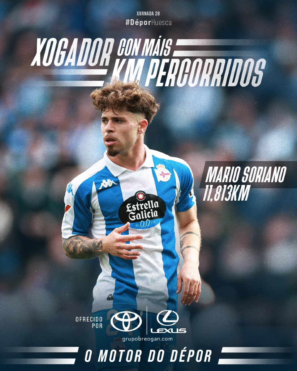 🚗🔩 Mario Soriano foi #OMotorDoDépor no #DéporHuesca con 11,813 Kilómetros percorridos.