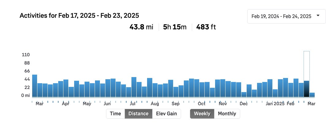 Two life updates! 
1. I'm training for the Boston Marathon in April, with a target time of ~3 hours. 
2. We're starting to share more about what we're doing with <a href="/TalofaGames/">Talofa Games</a> and how! Thanks to <a href="/jordanschuetz/">Jordan Schuetz</a> and the SF Game Development group for having me as a speaker!