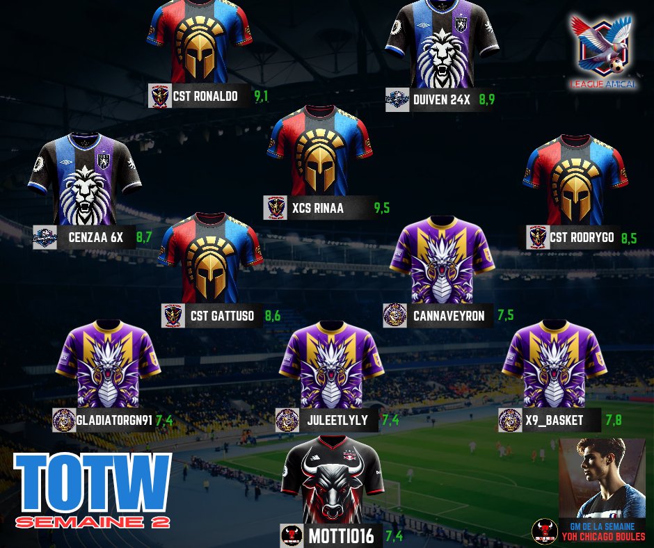 Voici la totw de la semaine 2 félicitations a tous <a href="/ClassicSpartOf/">LF Torres</a> <a href="/xi_joga_madrid/">XI JOGA MADRID</a> <a href="/LegendariousFc/">SSC Legendarious</a> <a href="/ChicagoBoulesFR/">SFX-Dexter38</a>