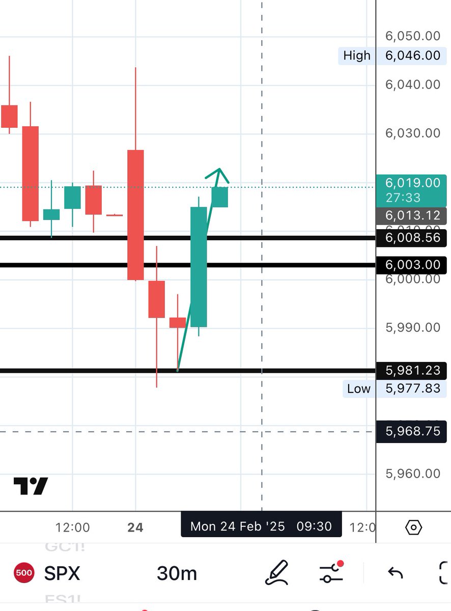 ArastooFazeli's tweet photo. Enjoy, almost 30-40 points rip in $SPX (so far and probably more later) in less than an hour from the time of this post. 

All in REAL TIME and not after fact like many FURUs. 

Please retweet my works if you wanna see more real time update. 

#ES_F #SPY https://t.co/R4ecZwyY2N
