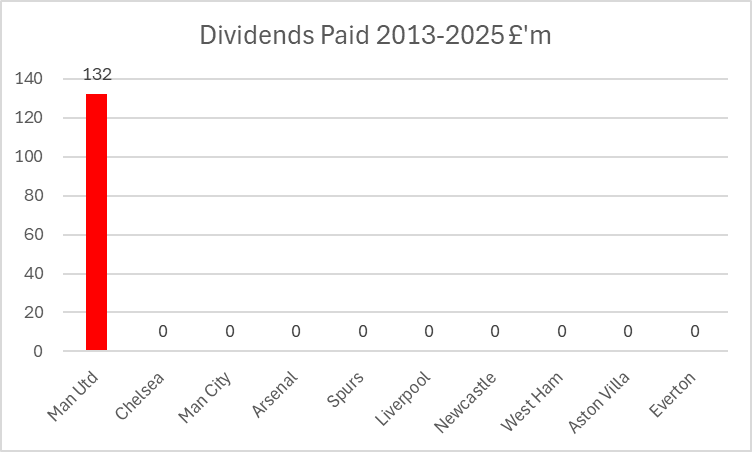 KieranMaguire's tweet image. Where's the biggest problem?