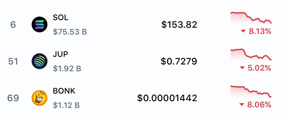 i don’t care

im super bullish 

this is the only opportunity to retire your bloodline
