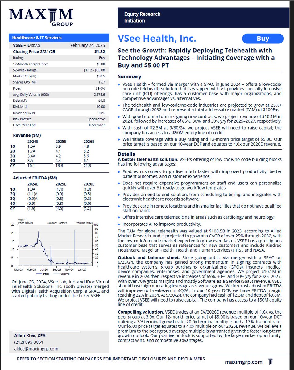 trooperstocks's tweet photo. $VSEE @VSee Health, Inc. #MaximGroup Initiates Coverage, See the Growth:
Rapidly Deploying Telehealth with Technology Advantages – Initiating Coverage with a Buy and $5.00 Price Target -Summary ● #VSee Health
https://t.co/nbbI8bPKIC @ZacSmithNEWS https://t.co/FB587vgtRG