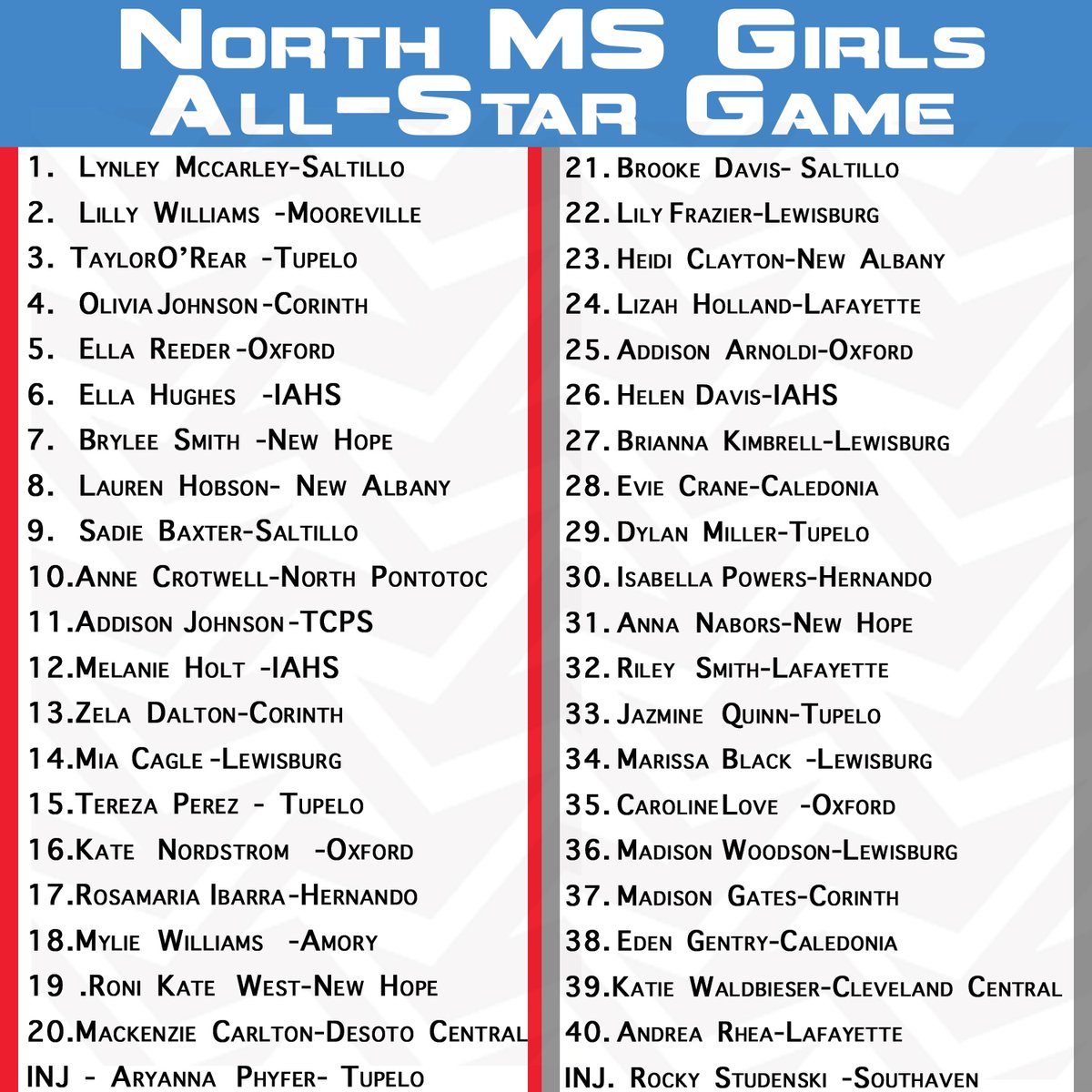 ⚽️ 2025 North MS All-Star Game ⚽️
⏰ Girls: 5:30//Boys: 7:15 
☀️ 55°
🏟️ Tupelo High School - Renasant Field 
🎟️ 5:00 (Cash Only) 
🚨 Clear bag policy in accordance with TPSD for spectators