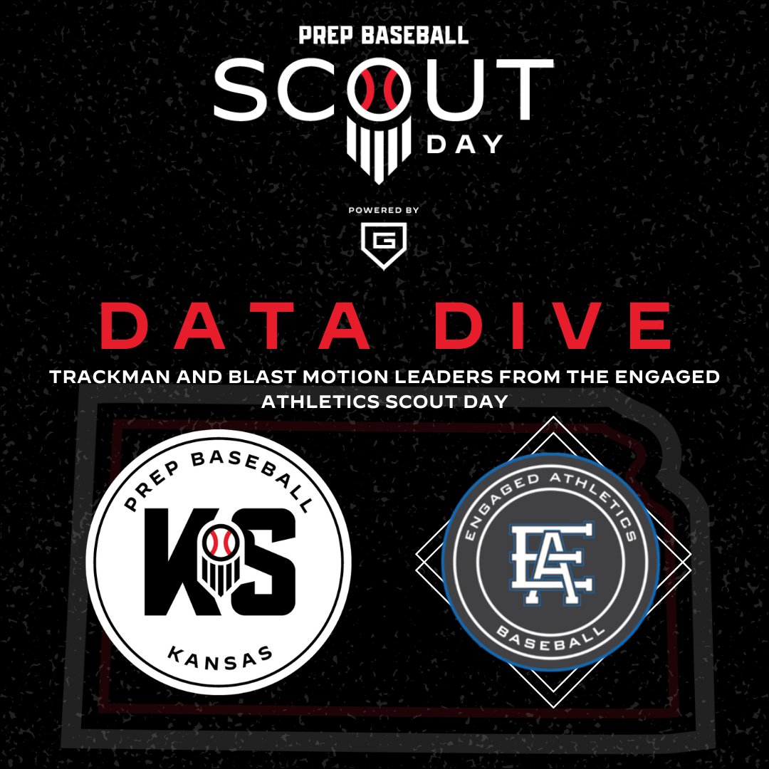 𝔼𝕟𝕘𝕒𝕘𝕖𝕕 𝔸𝕥𝕙𝕝𝕖𝕥𝕚𝕔𝕤 𝕊𝕔𝕠𝕦𝕥 𝔻𝕒𝕪: 𝔻𝕒𝕥𝕒 𝔻𝕚𝕧𝕖

+ More data captured from the <a href="/EngagedBaseball/">Engaged Athletics Baseball</a> Scout Day. 

+ TrackMan hitting and pitching and Blast Motion leaders from this event, found here. 👇

📊: loom.ly/S6Ry6H0