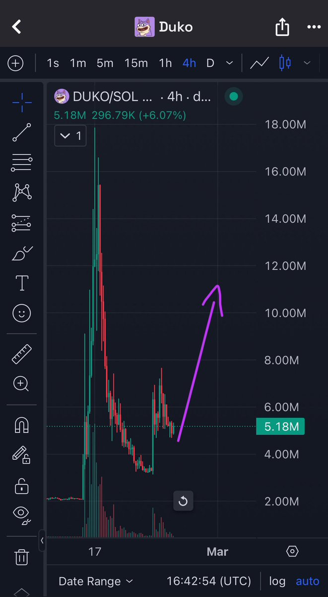 You see what i see? 👀

Bring it back $DUKO

NEXT STOP 20M