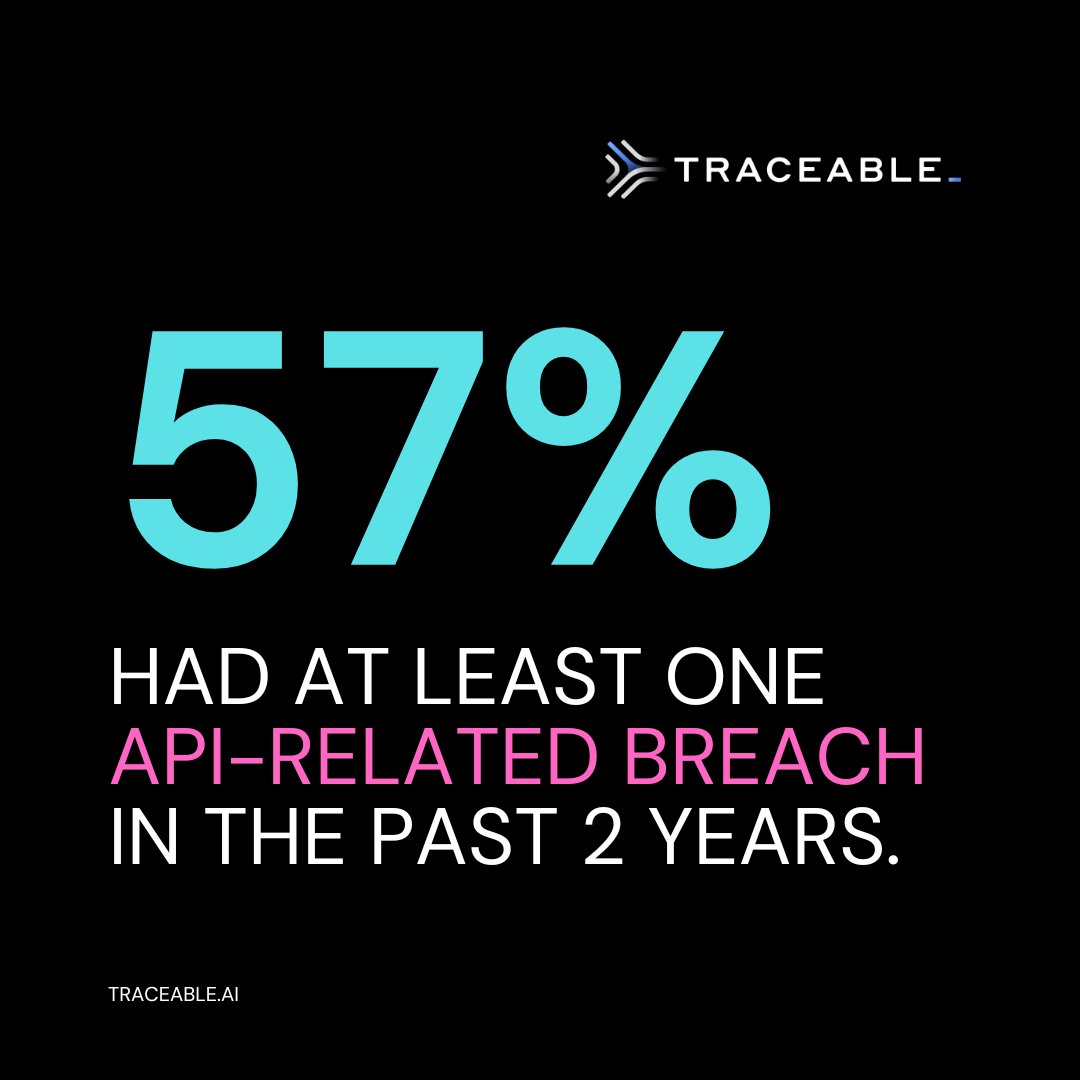 Traceable.ai (@traceableai) on Twitter photo Did you know? 57% of organizations reported at least one API-related breach in the past two years. 😱
As APIs power more of our digital world, protecting them is more critical than ever. Get the latest insights in our 2025 State of API Security Report: traceable.ai/2025-state-of-…… Did you know? 57% of organizations reported at least one API-related breach in the past two years. 😱
As APIs power more of our digital world, protecting them is more critical than ever. Get the latest insights in our 2025 State of API Security Report: traceable.ai/2025-state-of-……
