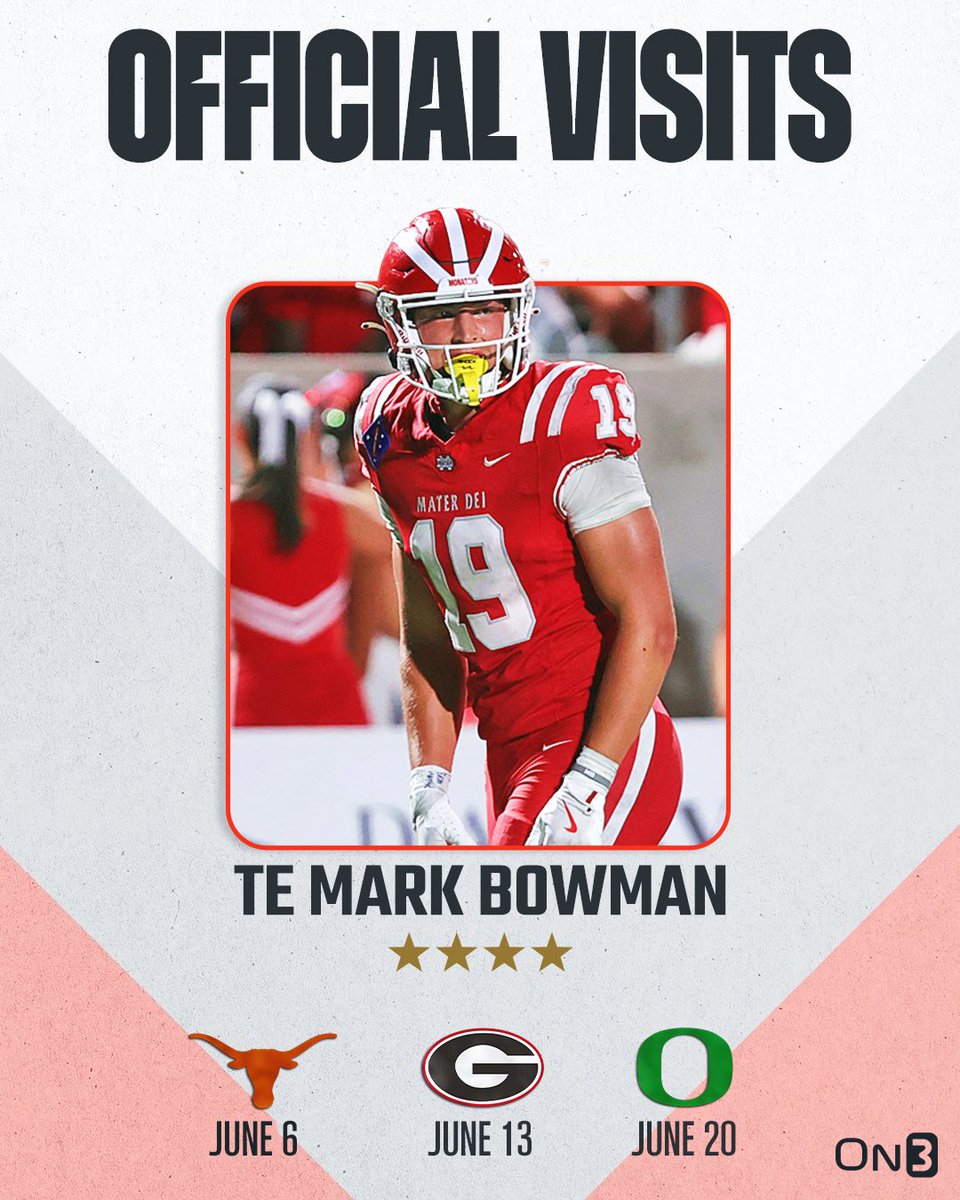 Mark Bowman checks in at No. 21 in the 2026 On300 and the elite TE at Mater Dei has locked in OVs with Texas, Georgia and Oregon, three major players in this race. 

The latest: on3.com/news/4-star-te… (On3+)e