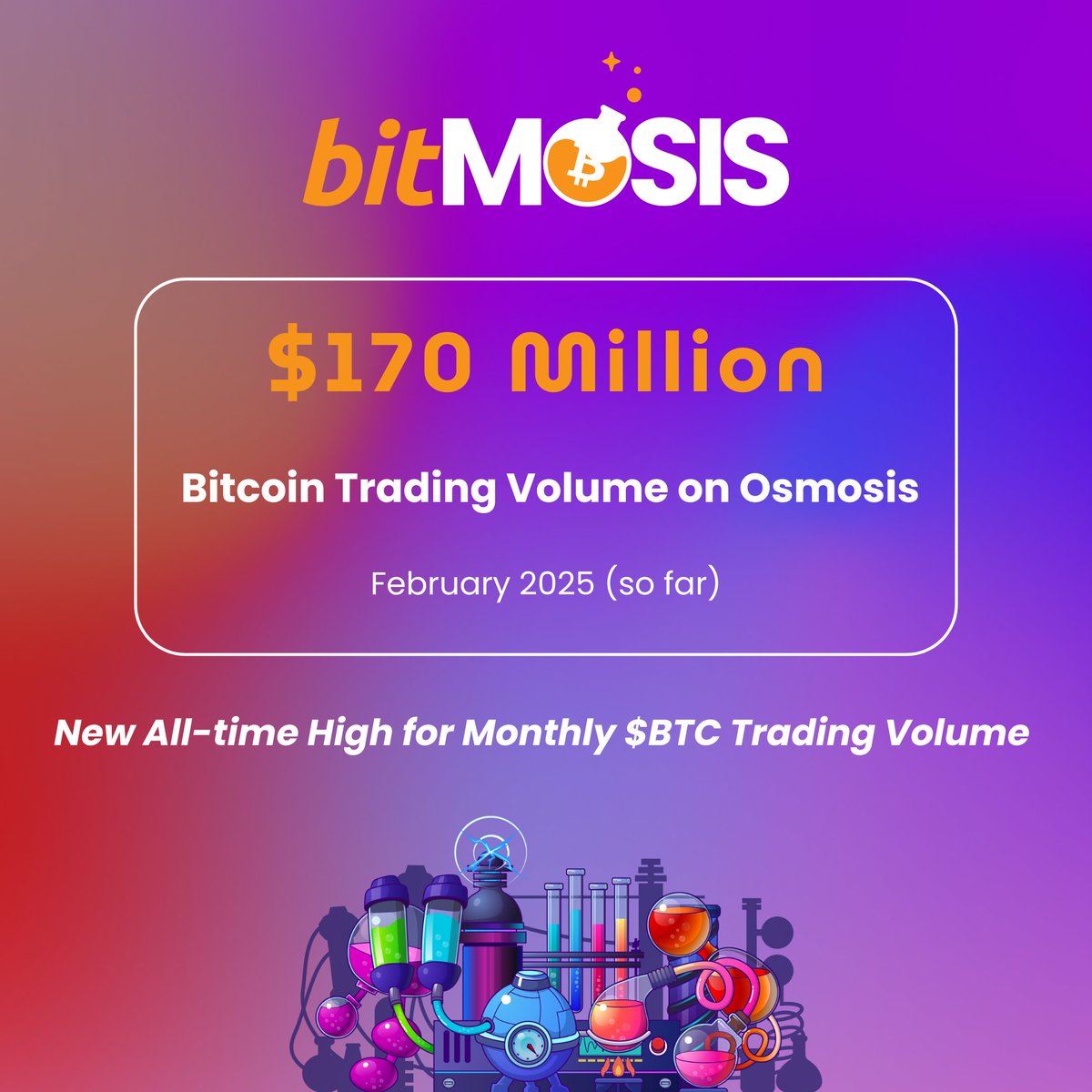 Osmosis just set a new all-time high in monthly Bitcoin (BTC) trading volume 🥳

December 2024: $106 Million
⤵️
January 2025: $169 Million
⤵️
February 2025: $170 Million and counting 📈

Bitmosis 🧪