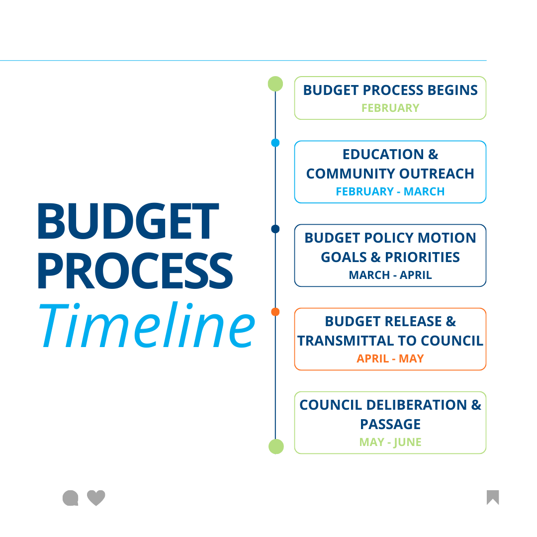 CityOfCincy's tweet image. Our Fiscal Year 2025-26 budget season officially kicks off today at the Budget &amp;amp; Finance Committee at 1pm and a special session at 5:30pm. Learn more about the budget process and how you can share your thoughts on City spending at cincinnati-oh.gov/budget