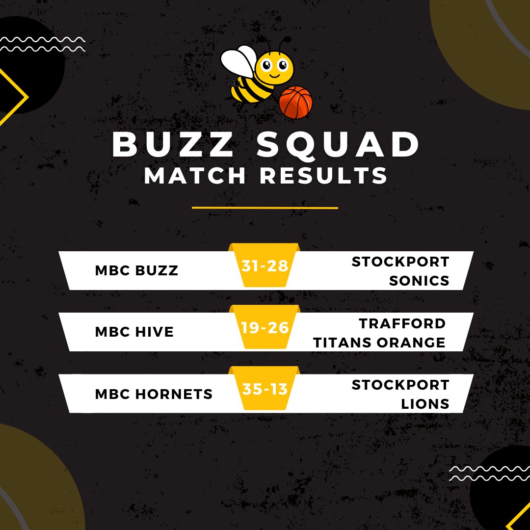 🐝 Buzz Squad round-up!

A battling weekend for our future stars 💪

#HearTheBuzz | #BEElieve | #NBL2425 | #BritishBasketball
